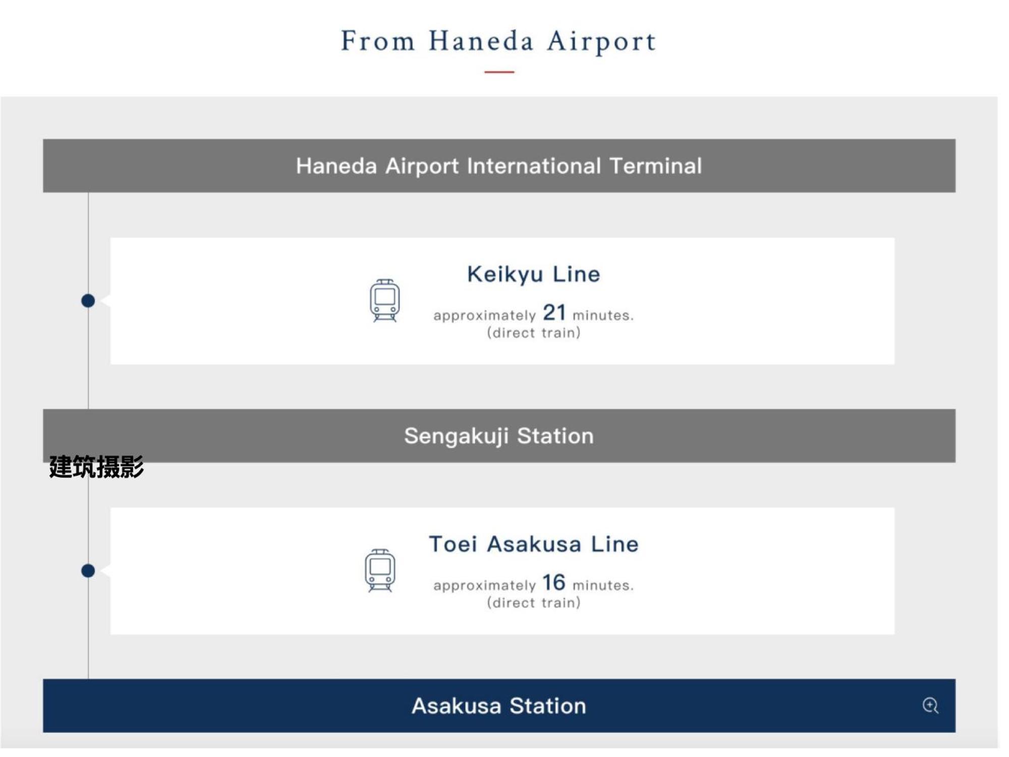 도쿄 浅草寺3分 浅草駅6分 寝室+リビング2-4人 スカイツリービュー 駅近 成田空港&羽田空港直通 아파트 외부 사진